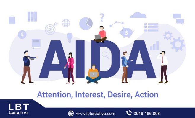 Công thức AIDA