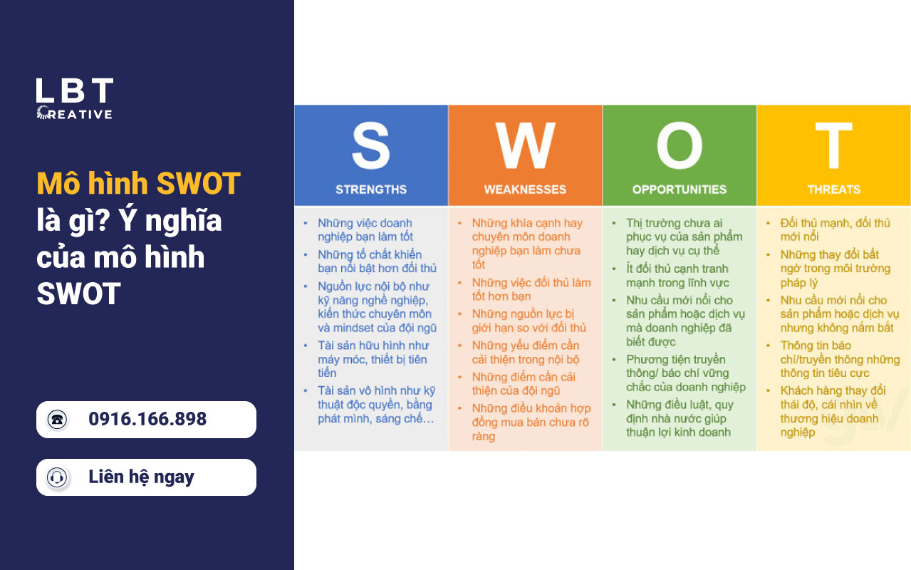 Phân tích Mô hình SWOT