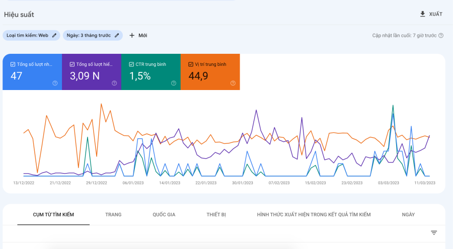 Kiểm tra thứ hạng từ khoá bằng Google search console