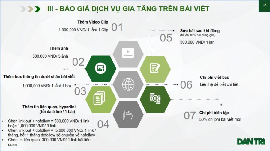 Bảng dịch vụ giá trị gia tăng trên Báo Dân Trí