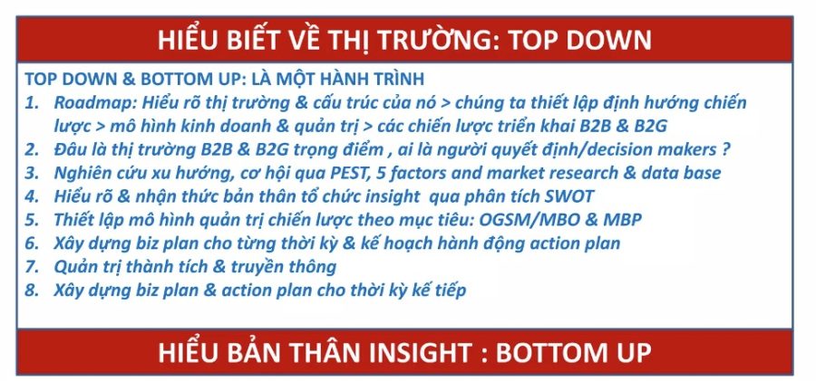 Nguyên tắc tiếp cận Mô hình B2G