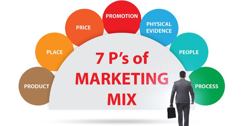 Mô hình 7P Marketing
